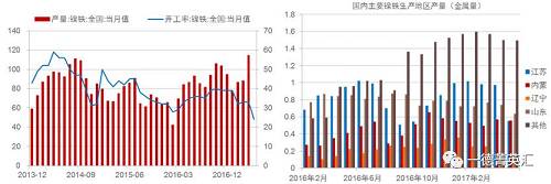 尋底路漫漫，鎳價支撐在何方丨一德有色