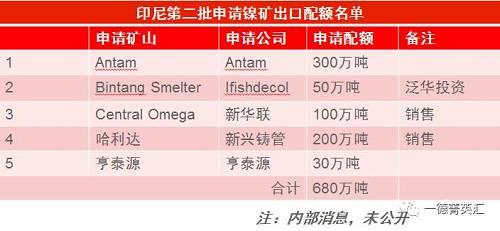 尋底路漫漫，鎳價支撐在何方丨一德有色