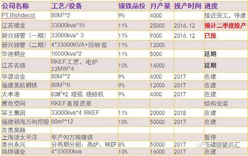 尋底路漫漫，鎳價支撐在何方丨一德有色