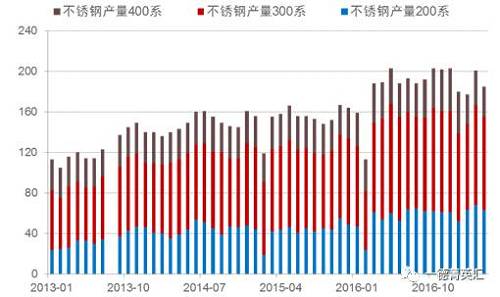 尋底路漫漫，鎳價支撐在何方丨一德有色