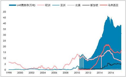 鎳開盤漲停，是新起點，還是成果收割？