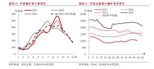 【月度報告-鎳】需求擔憂漸弱，鎳價先抑后揚
