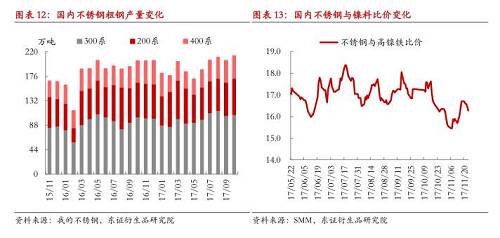 【月度報告-鎳】需求擔憂漸弱，鎳價先抑后揚