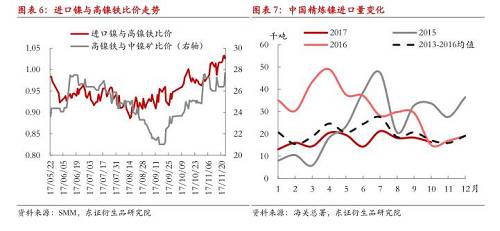 【月度報告-鎳】需求擔憂漸弱，鎳價先抑后揚