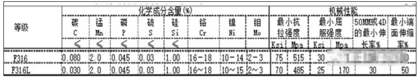 無錫不銹鋼管,無錫不銹鋼板價格,201不銹鋼,無錫不銹鋼,304不銹鋼板,321不銹鋼板,316L不銹鋼板,無錫不銹鋼板 無錫不銹鋼管,無錫不銹鋼板價格,201不銹鋼,無錫不銹鋼,304不銹鋼板,321不銹鋼板,316L不銹鋼板,無錫不銹鋼板